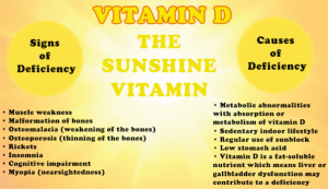 Vitamin d deficiency